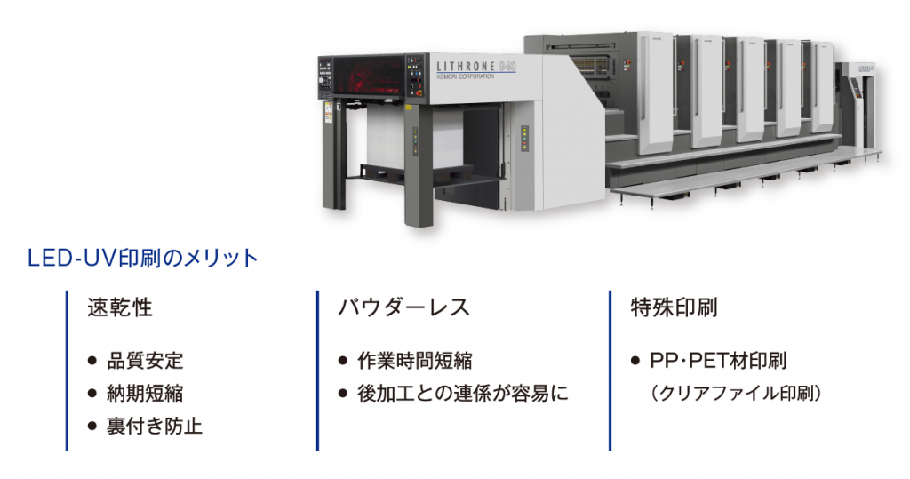 LED-UV印刷のメリット：速乾性、パウダーレス、特殊印刷