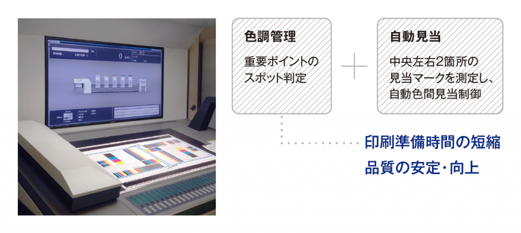 印刷準備時間の短縮・品質向上につながります